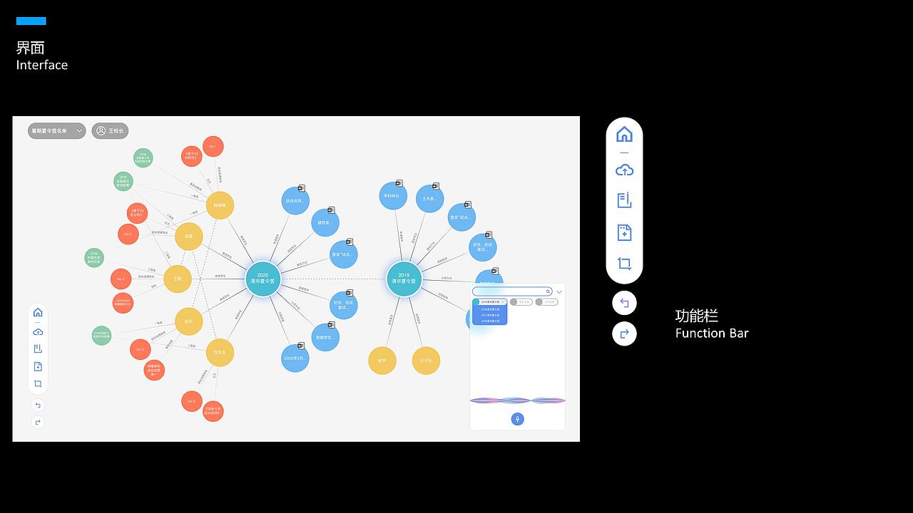 基于知识图谱的校长决策桌交互设计（图ZMjE5MzI0ODg4） - 软件界面 - 站酷设计师闫雪1204原创素材 - 站酷ZCOOL