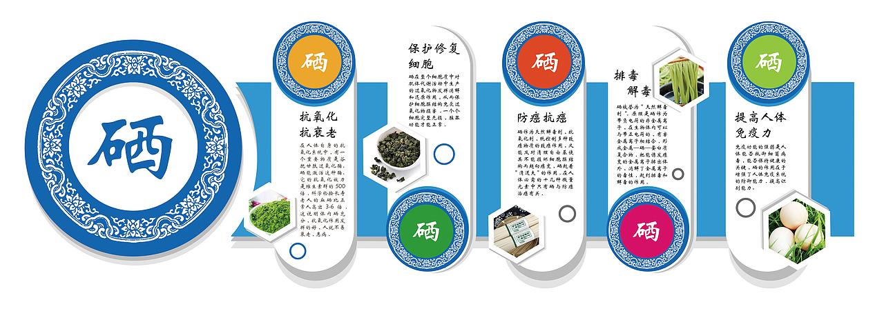 文化墙-硒的功效（图ZNzI5NTY5MTI=） - 宣传物料 - 站酷设计师小鑫星原创素材 - 站酷ZCOOL