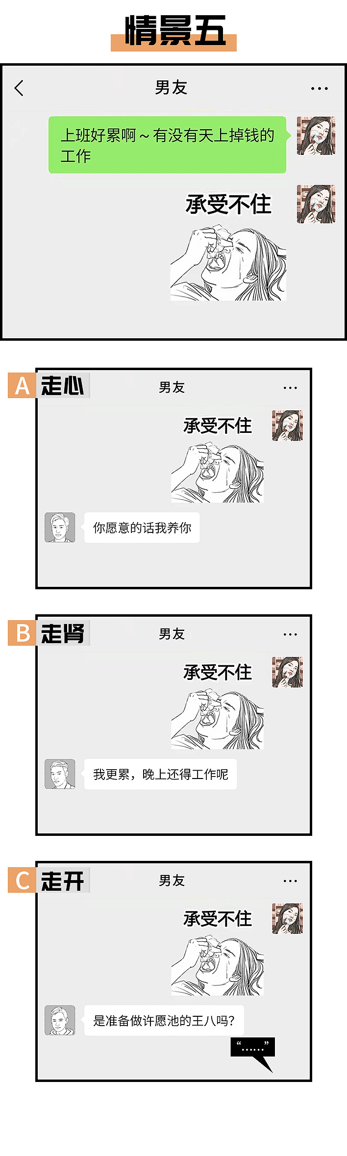 男人分3种：走心、走肾、走开！（图ZMjg4MTEyMDEy） - 短篇/格漫 - 站酷设计师胡渣少女的日常原创素材 - 站酷ZCOOL