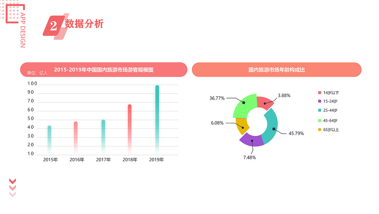 2020年交互设计作品集