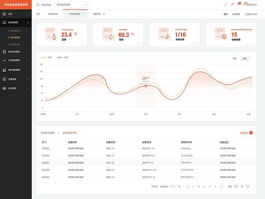 管理系统网站（个人主页-ZNDYyMTgyOTI=） - 企业官网 - 站酷设计师ywffjyy原创素材 - 站酷ZCOOL