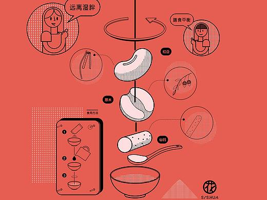 红豆薏米山药粉包装设计