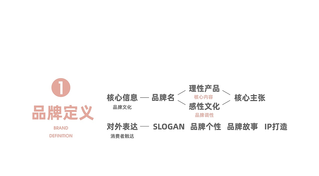 猫在家里零食品牌(图ZMjMyMjc4MDEy) - 品牌 - 站酷设计师跳雪设计Jumpsnow原创素材 - 站酷ZCOOL