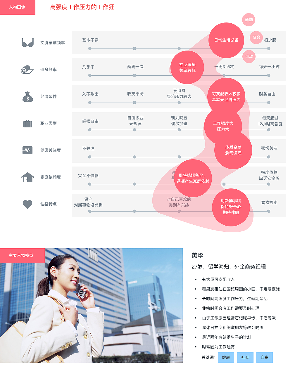 TEC BRA—UE篇（图ZODQzODY4NDg=） - APP界面 - 站酷设计师欧小风原创素材 - 站酷ZCOOL