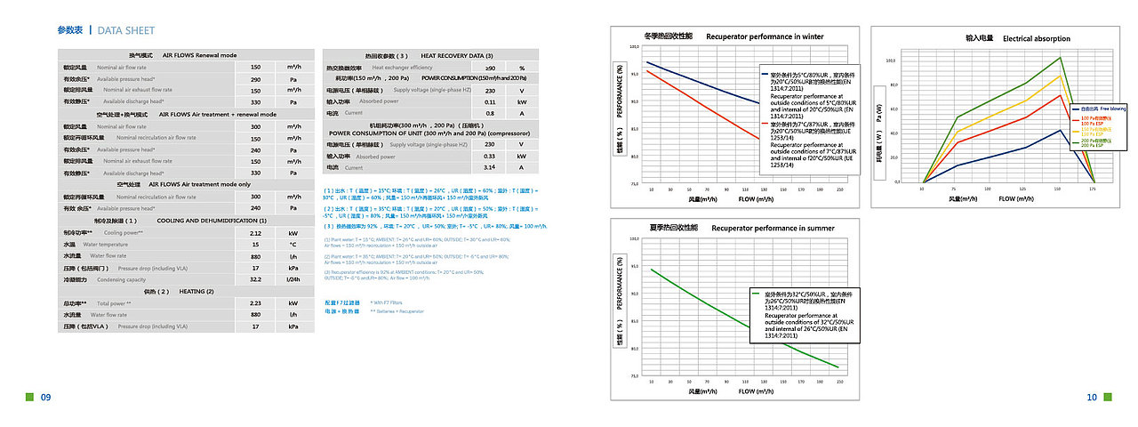 进口设备手册（图ZOTQ4NjMyNzI=） - 书籍/画册 - 站酷设计师凉儿爽爽爽爽爽儿原创素材 - 站酷ZCOOL