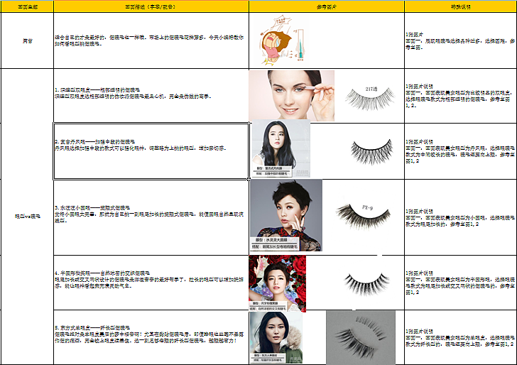 你的眼形适合哪种睫毛