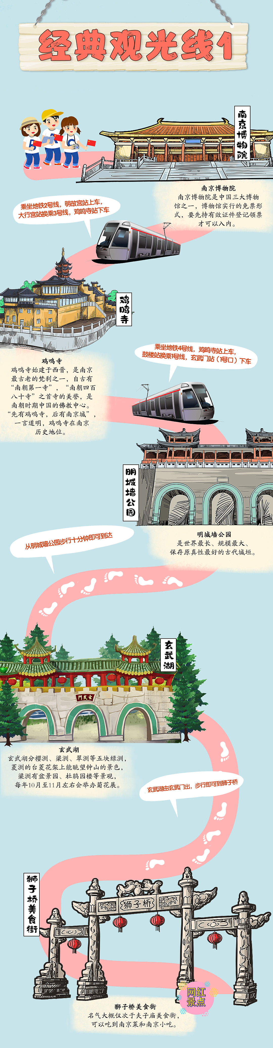 南京旅游地图（图ZMTg5MDM3ODUy） - 商业插画 - 站酷设计师AureliaZ原创素材 - 站酷ZCOOL