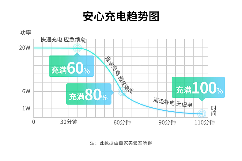 PD充电器套装(电商主图详情制作)