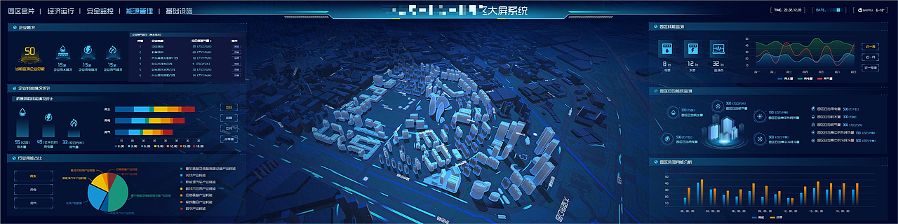 可视化大屏