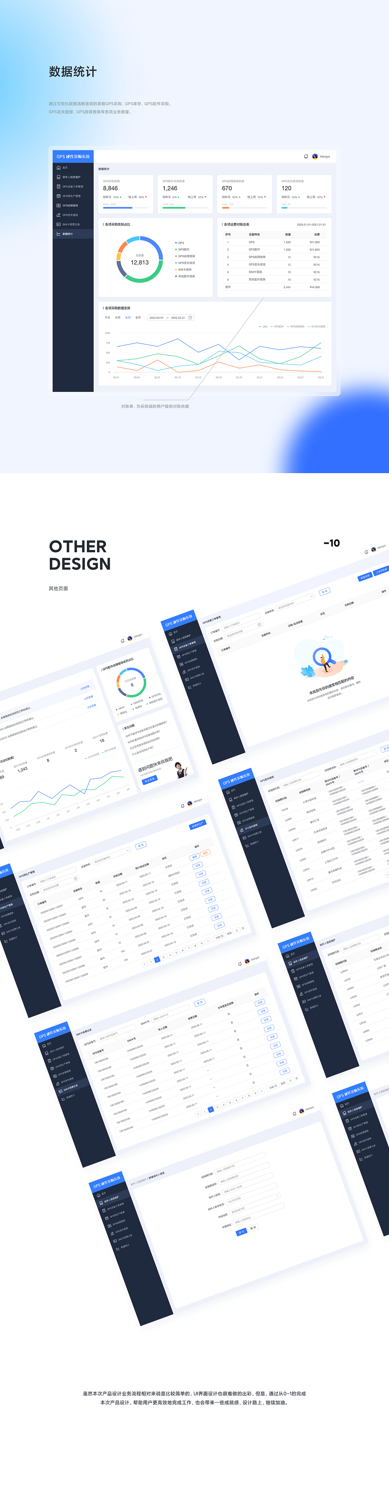 2021-2022设计作品集