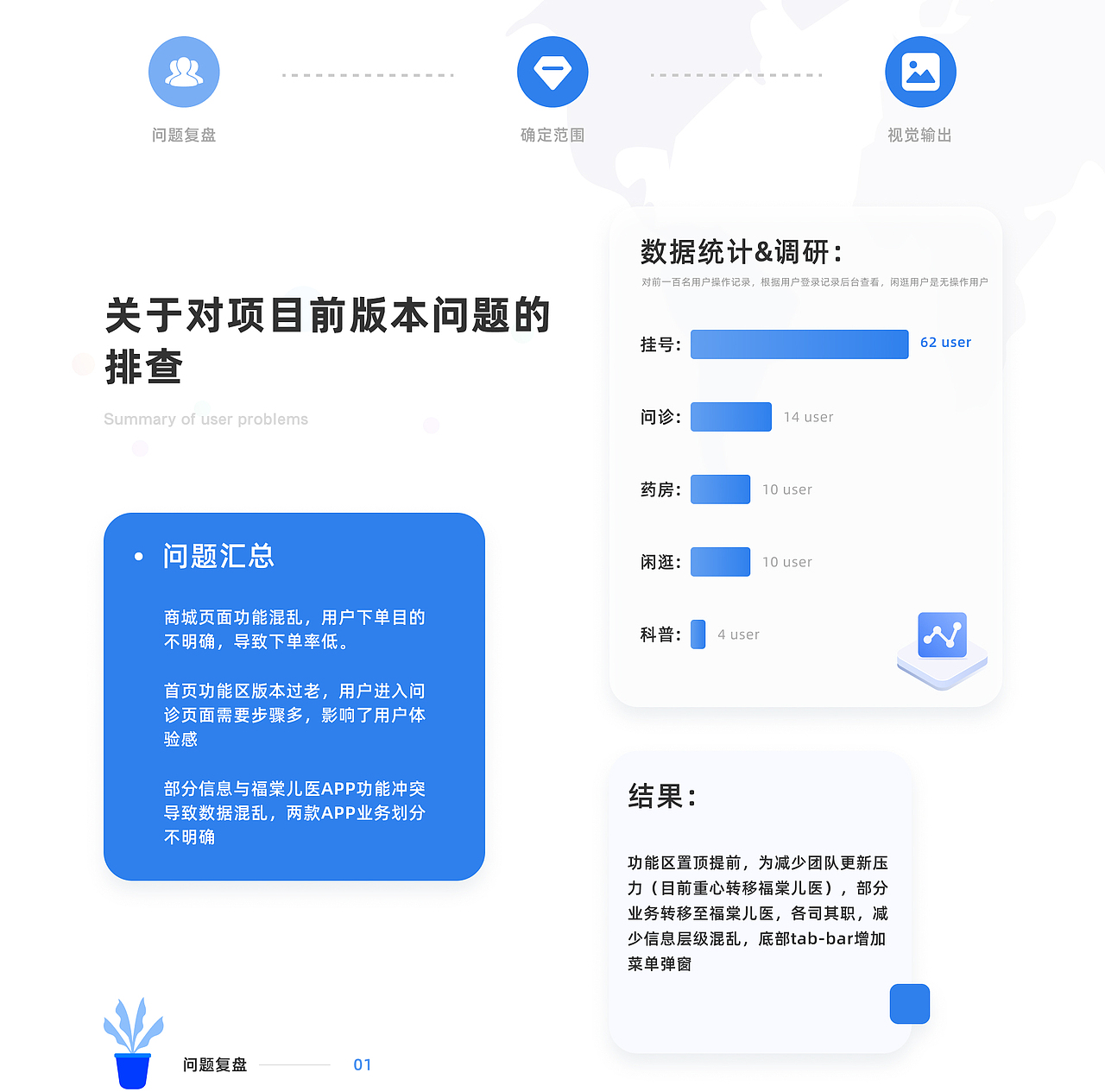 2020-上线项目作品（图ZMjMwNTY5NDQ0） - APP界面 - 站酷设计师hello小尹原创素材 - 站酷ZCOOL