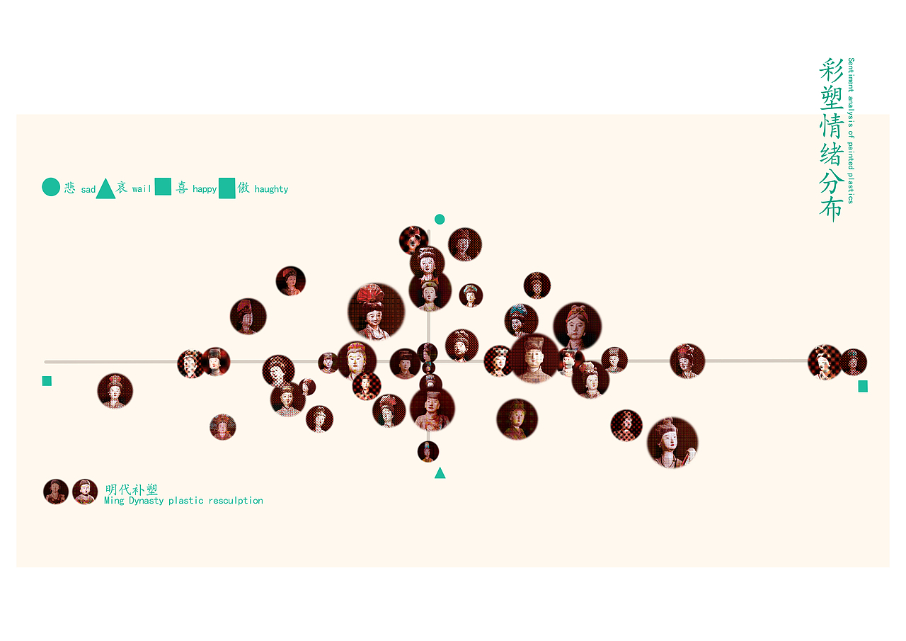 山西晋祠彩塑“三晋溢彩” 信息可视化应用设计