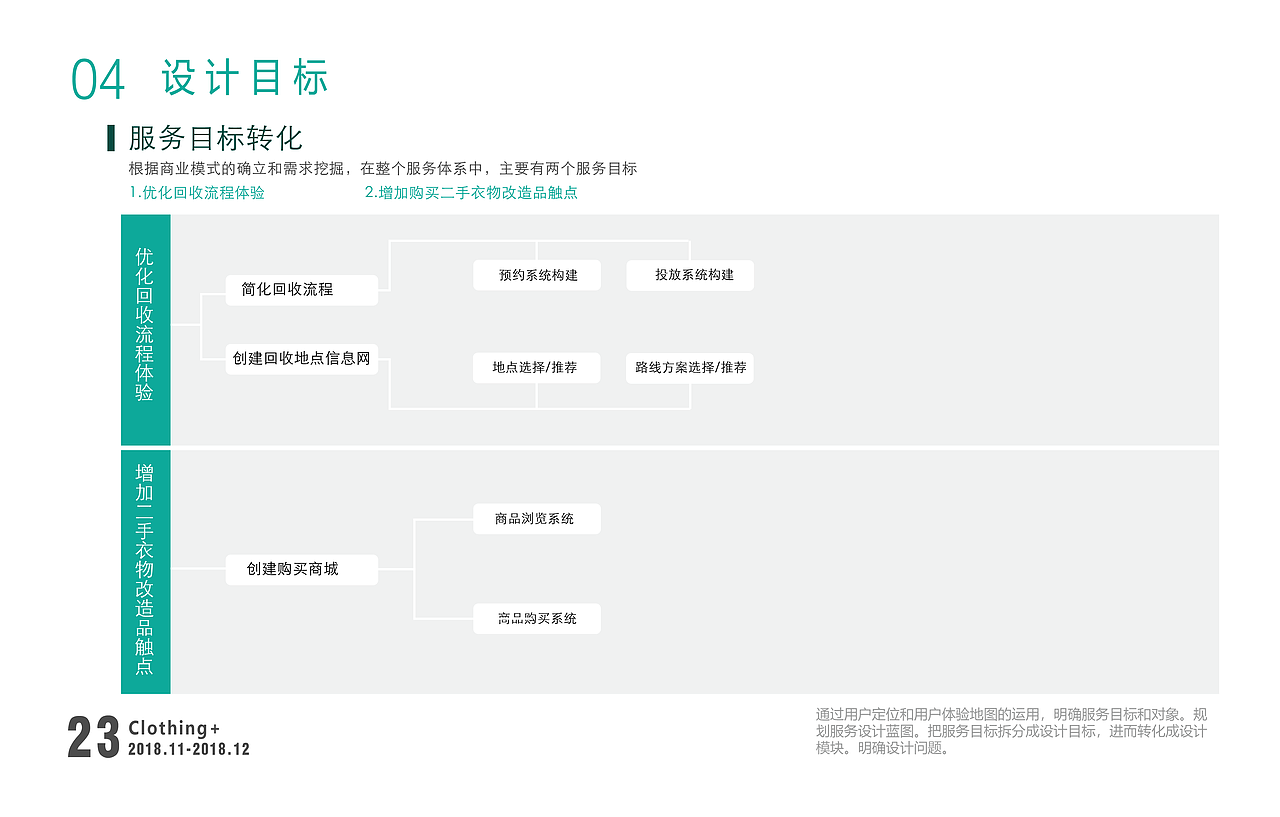 交互设计实习作品集（图ZMTQ4MTY3MTk2） - 交互/UE - 站酷设计师歆辰在跳动原创素材 - 站酷ZCOOL