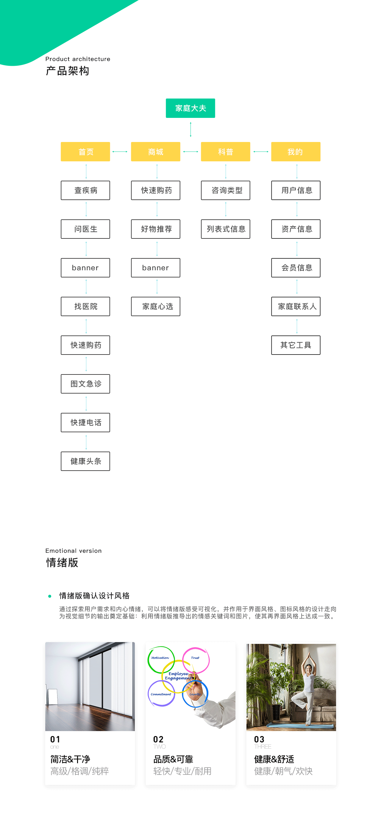 家庭大夫APP（图ZMjU5OTc0MzA4） - APP界面 - 站酷设计师李润哲原创素材 - 站酷ZCOOL