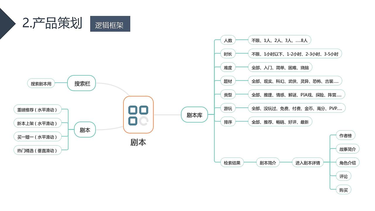 民探局APP设计（图ZMjc3NTk3NTky） - APP界面 - 站酷设计师魚與陸行者原创素材 - 站酷ZCOOL