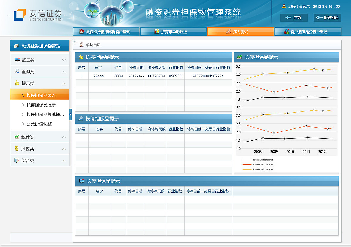 安信证券融资融券担保物管理系统