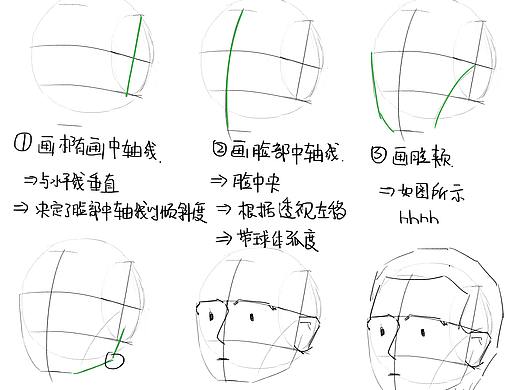不同角度的头——笔记