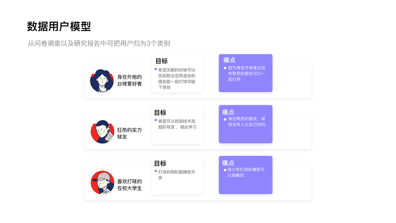 作品集（图ZMTc3NTI2MTEy） - APP界面 - 站酷设计师自留原创素材 - 站酷ZCOOL