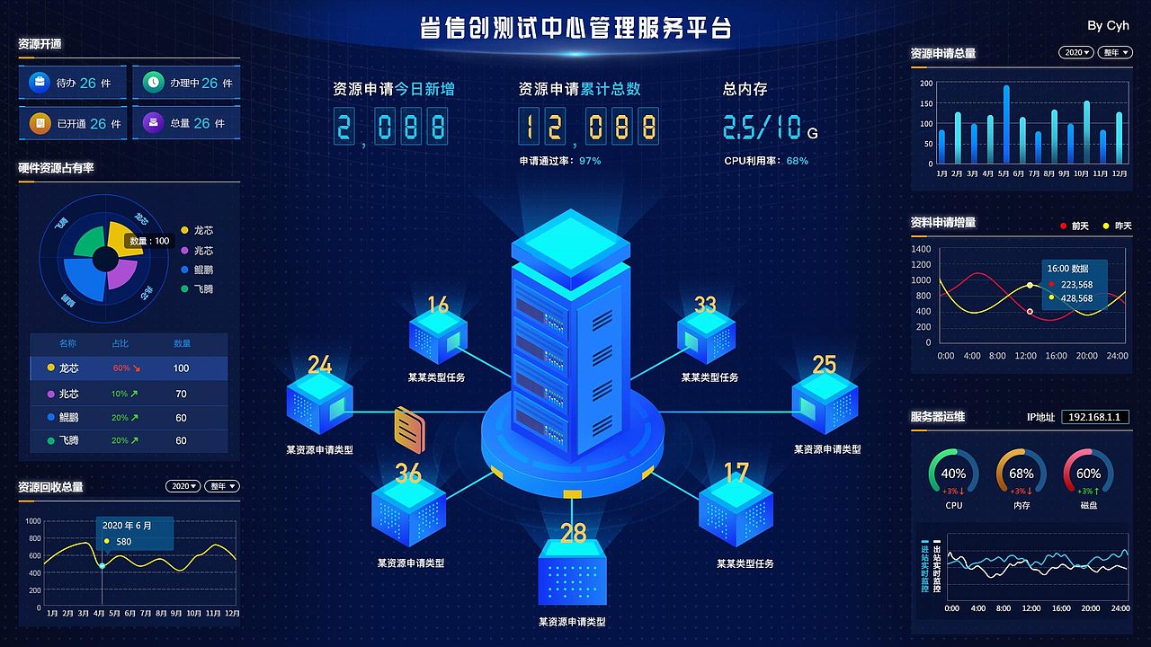 省信创测试中心管理服务平台（图ZMjY2OTIzMzQw） - 动效设计 - 站酷设计师Cyh慧小圈原创素材 - 站酷ZCOOL