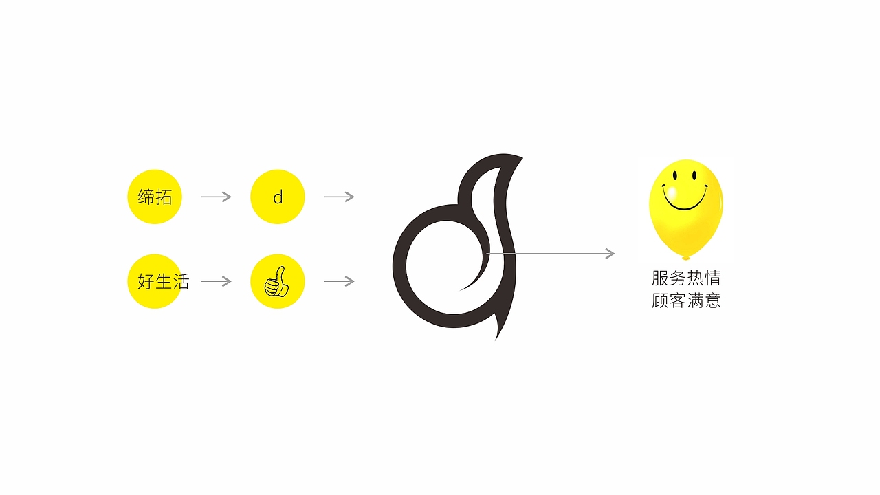 缔拓好生活 | 超市LOGO设计提案