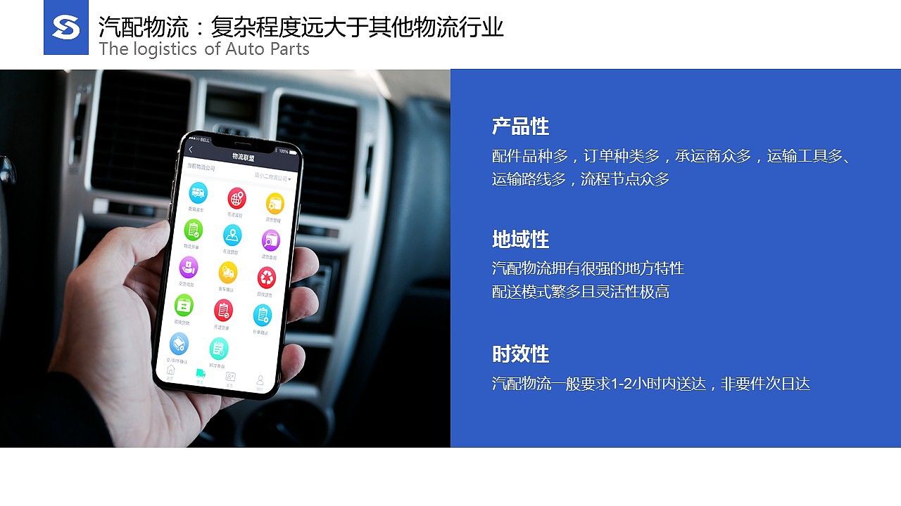汽车后市场品牌及产品简介PPT