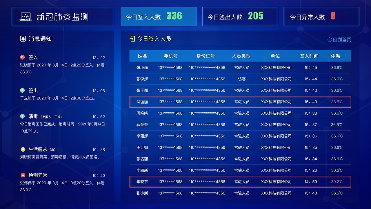 新冠肺炎防疫监测系统（图ZMjA3NTMyNzI0） - 软件界面 - 站酷设计师夜枫Ryan原创素材 - 站酷ZCOOL