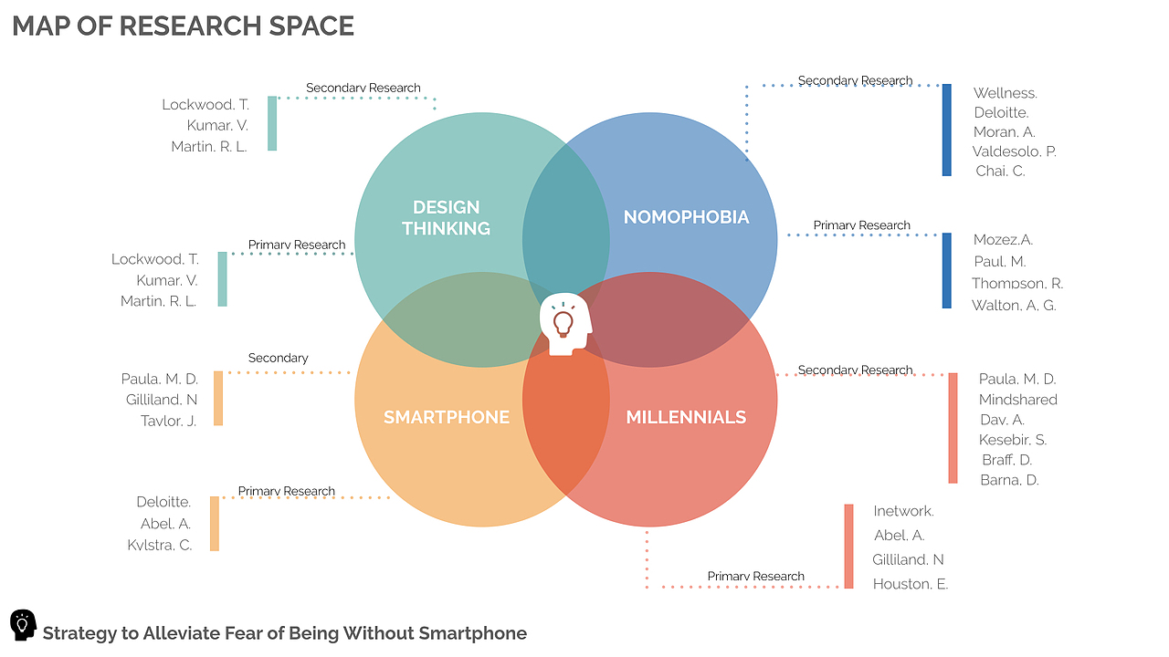 LifeRing Research/UE