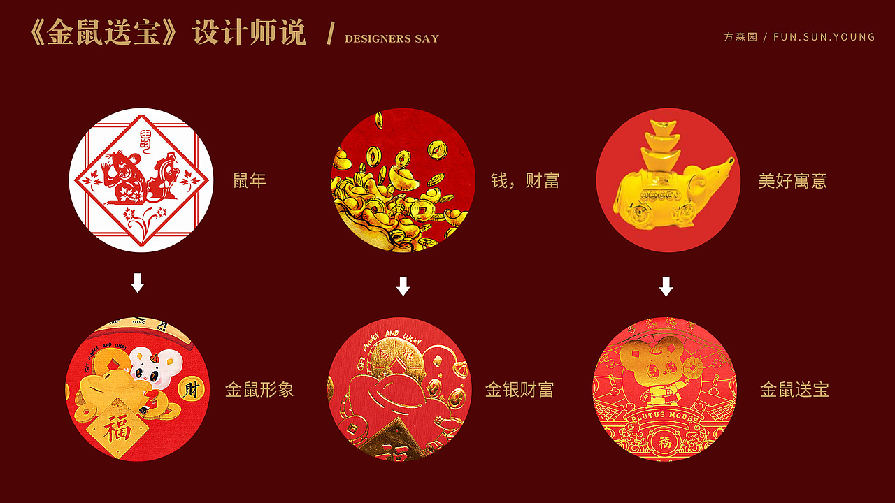 【方森园】新年礼盒包装设计——《金鼠送宝》（图ZMTkxMDQyNDIw） - 包装 - 站酷设计师方森园包装原创素材 - 站酷ZCOOL