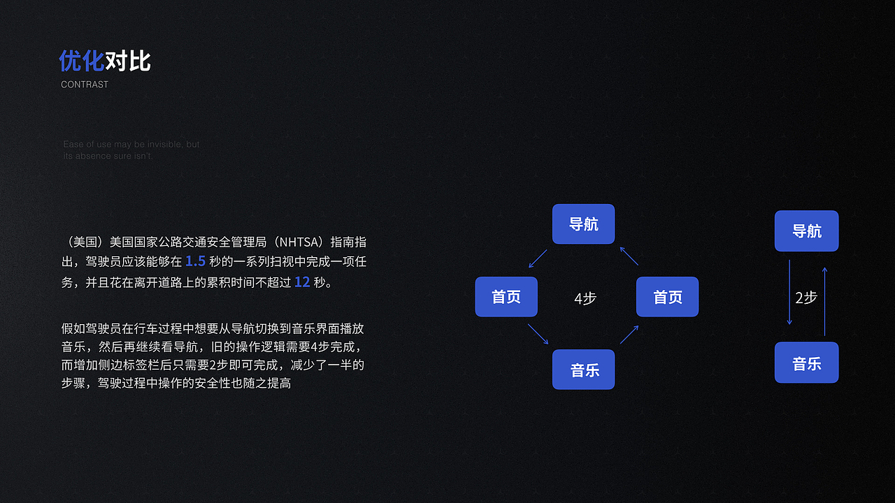 个人作品集-上（图ZMjAzMzE5MjYw） - APP界面 - 站酷设计师Funnji原创素材 - 站酷ZCOOL