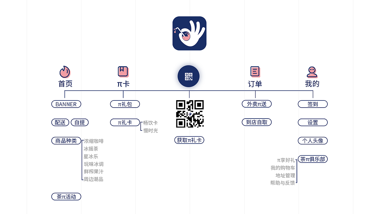 作作作作品集(图ZMTg1NjkzNTY4) - APP界面 - 站酷设计师我不叫酸酸儿原创素材 - 站酷ZCOOL
