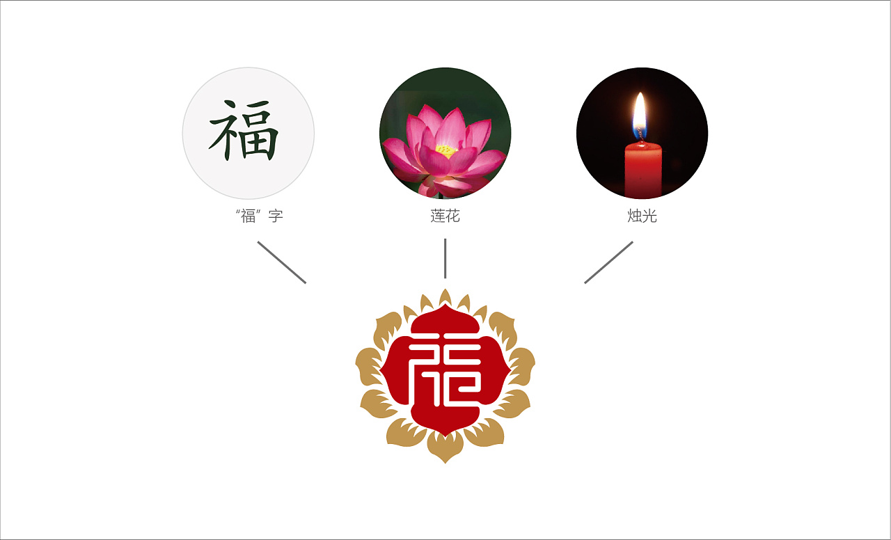 佛教用品logo设计