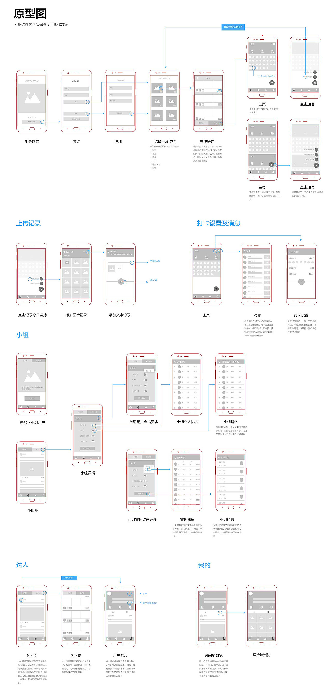 UI作品集（图ZMTAzNzQxODEy） - APP界面 - 站酷设计师mirror簟原创素材 - 站酷ZCOOL