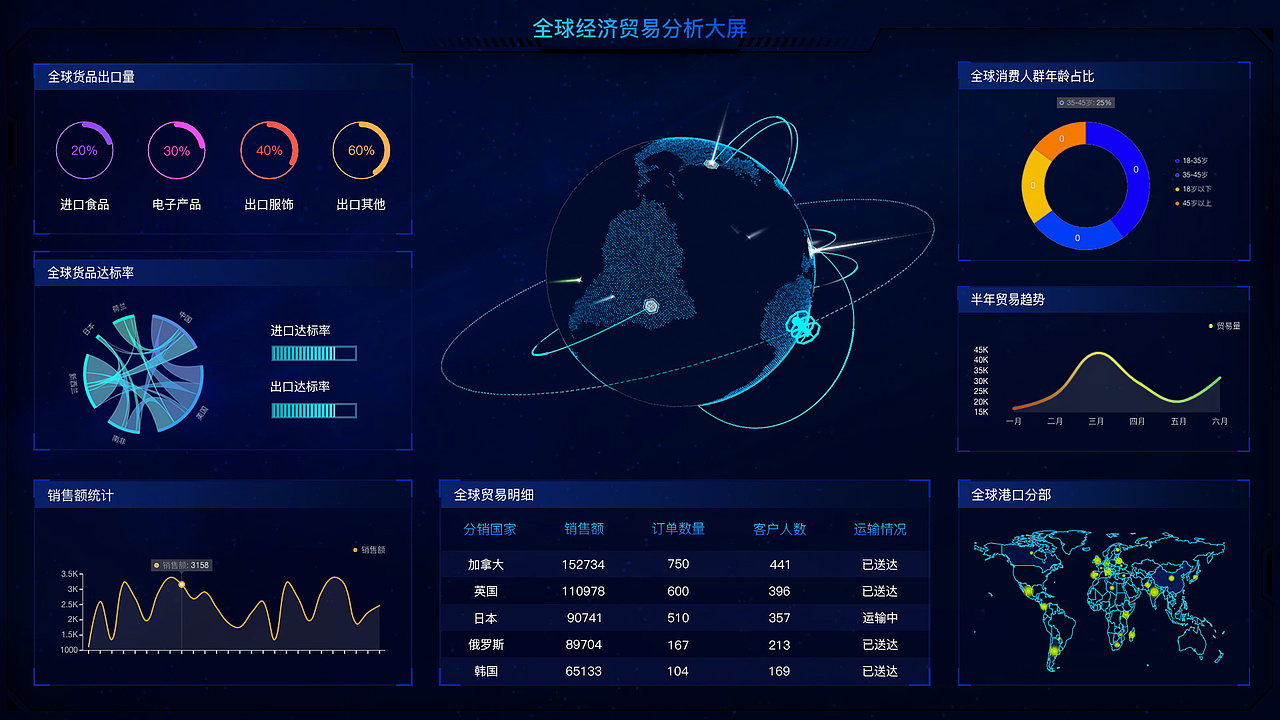 数据可视化大屏（图ZMjA5MTI5Njcy） - 其他网页 - 站酷设计师一半糖原创素材 - 站酷ZCOOL