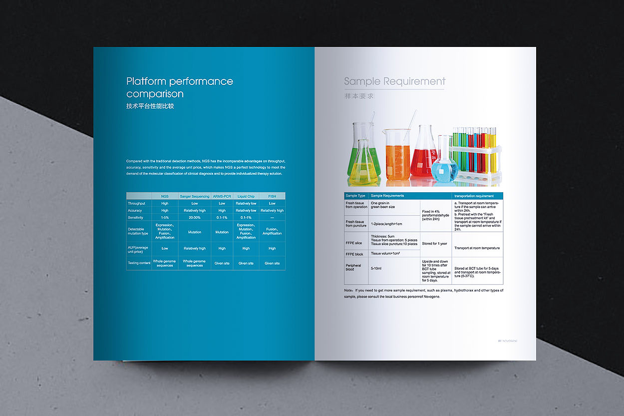 基因检测-海外发行版