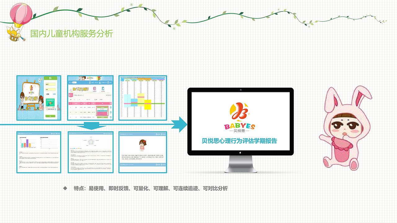成都 贝悦思 幼儿园系统说明会PPT设计
