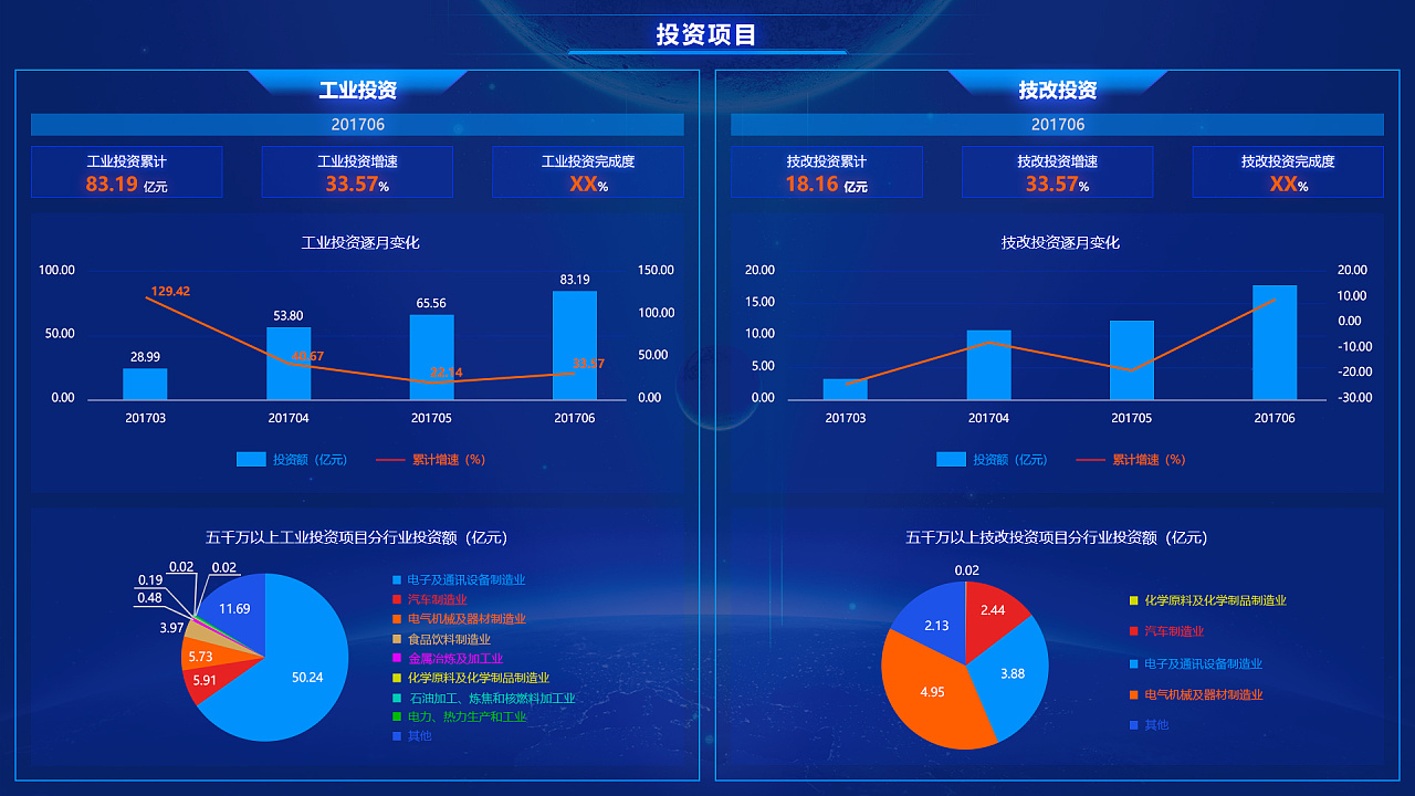 广州工业互联网大数据创新平台 大屏展示