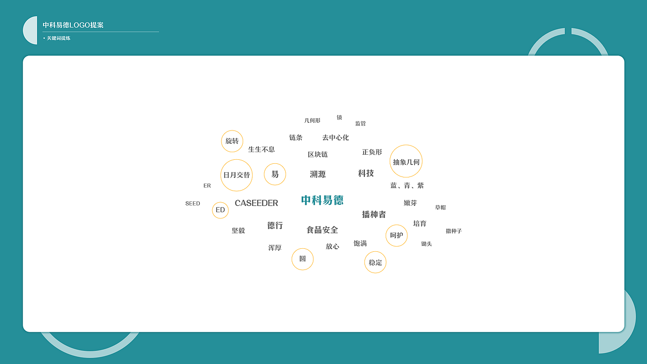 LOGO提案-中科易德（图ZMTgzODUwMjY0） - 品牌 - 站酷设计师阿鲤郎原创素材 - 站酷ZCOOL