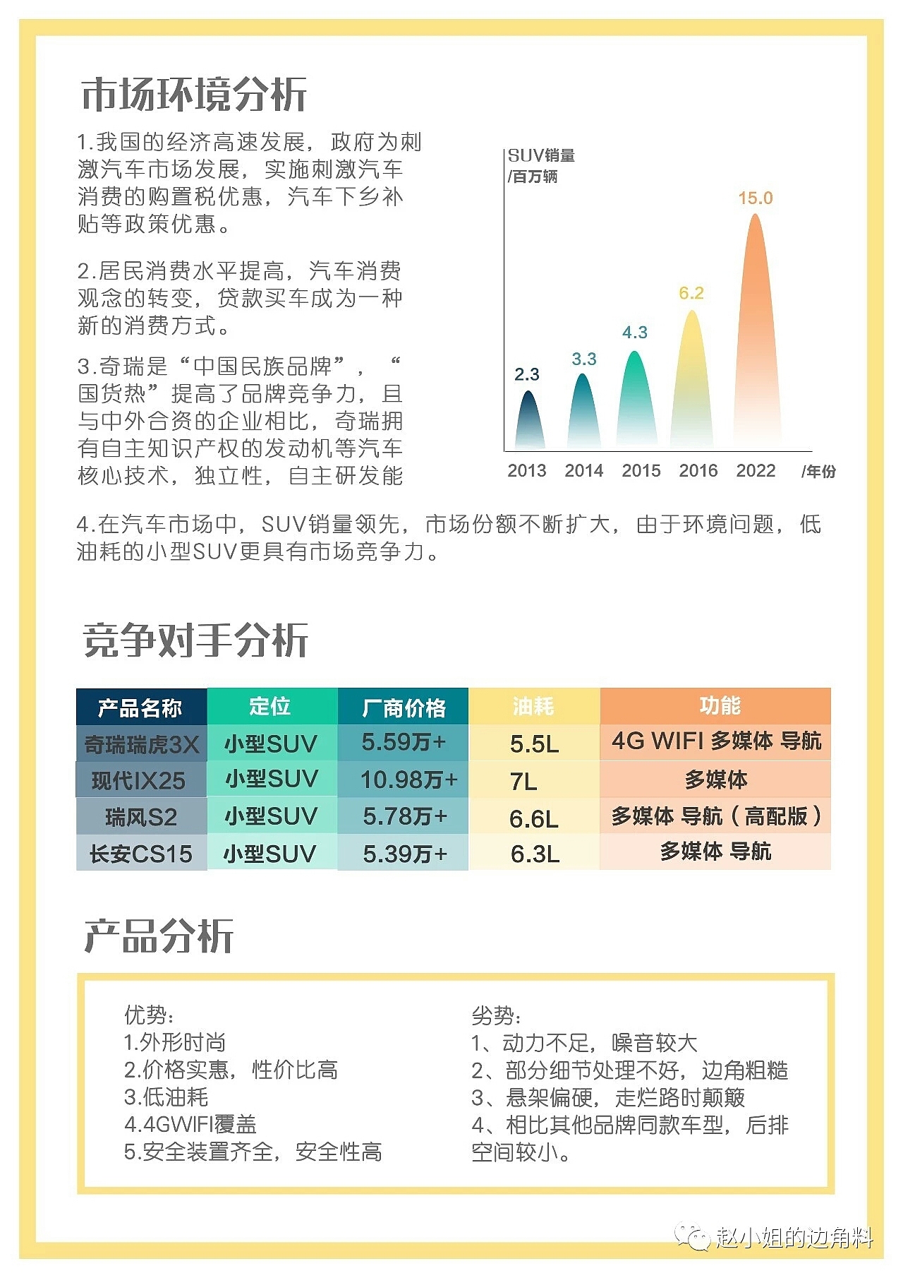 《随便》——瑞虎3X策划案（图ZMTkyMjM3NDUy） - 文案/策划 - 站酷设计师赵小姐很real原创素材 - 站酷ZCOOL