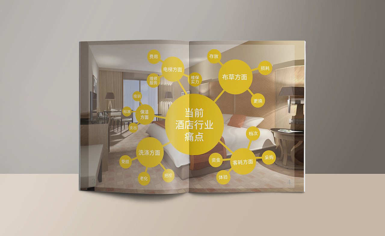 画册/宣传册设计