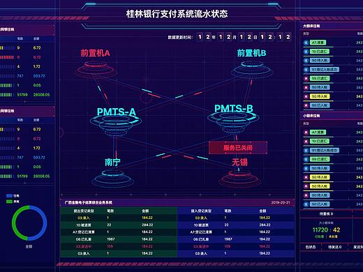 数据支付系统流水状态