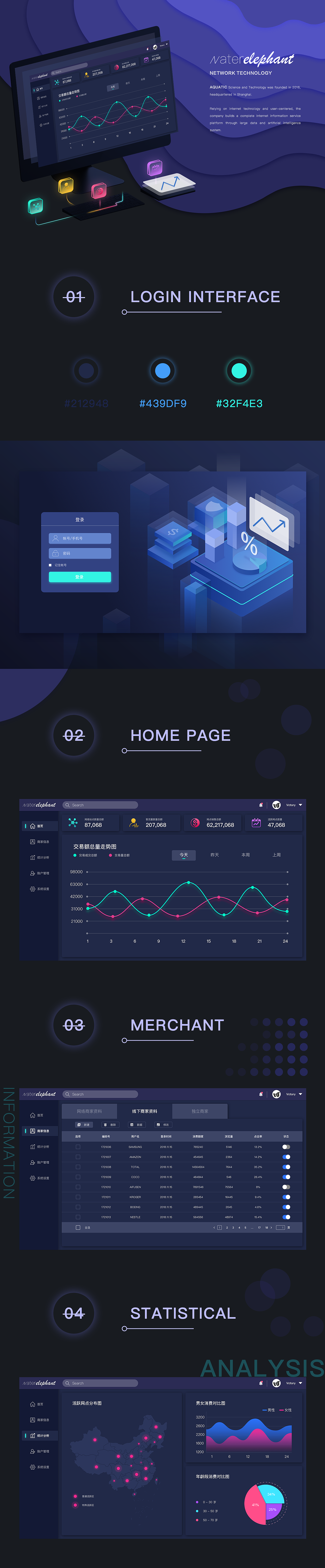水象科技-PC后台设计