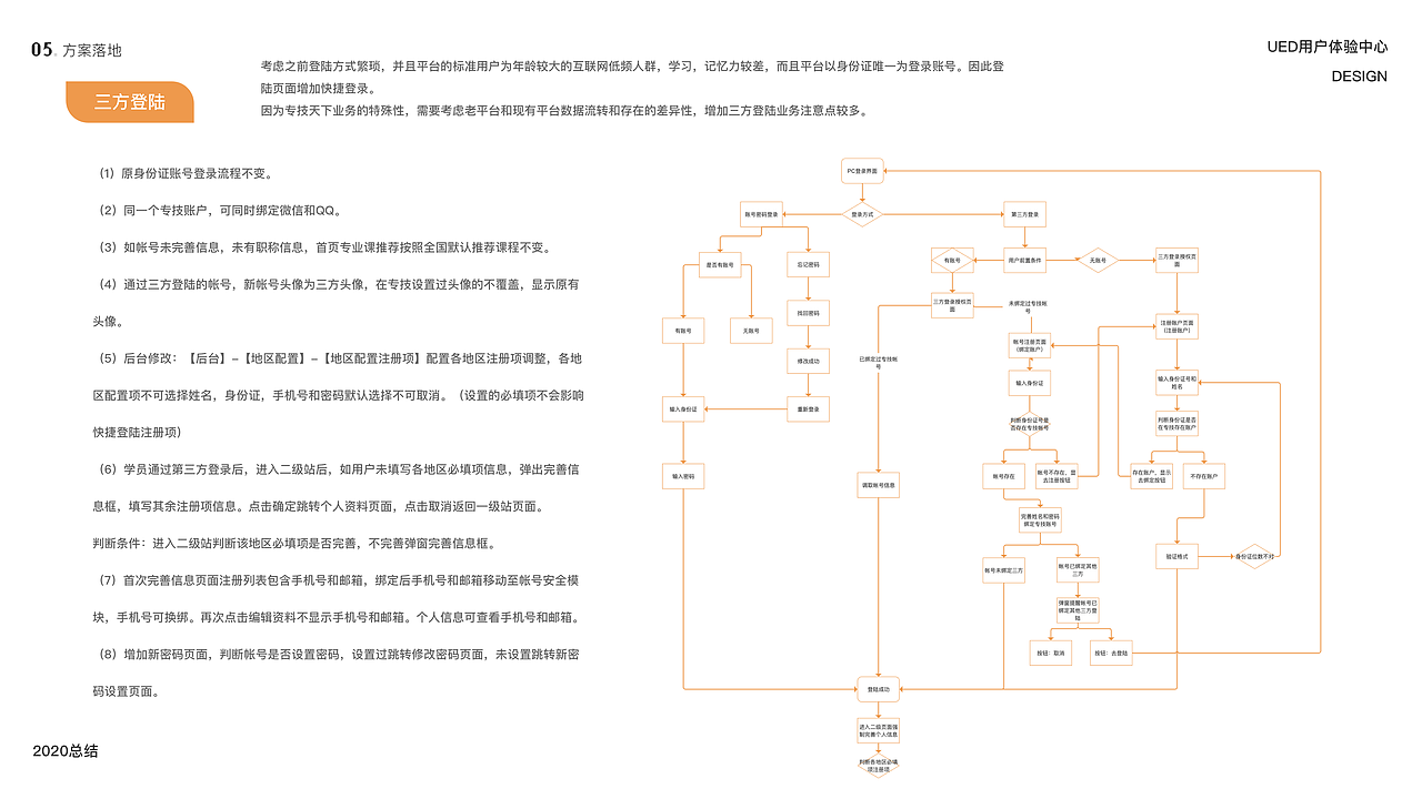 2020交互作品集（图ZMjMwNTQ3Mjg0） - 交互/UE - 站酷设计师UX常小灏原创素材 - 站酷ZCOOL