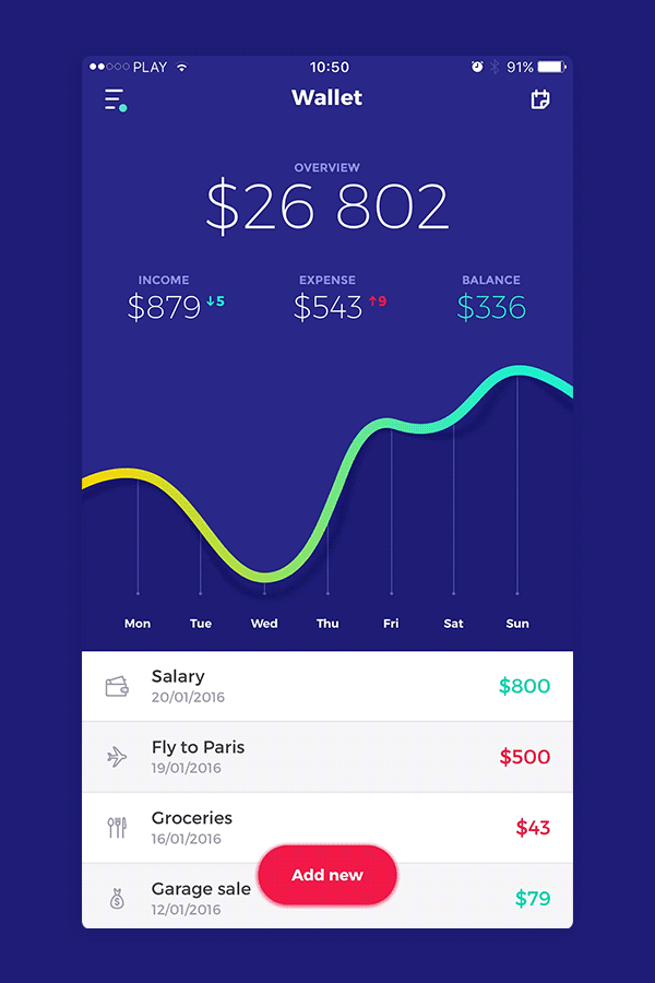 MyWallet - Manage Your Budget（图ZMTU4NDU0MzA0） - APP界面 - 站酷设计师KarolCicho原创素材 - 站酷ZCOOL