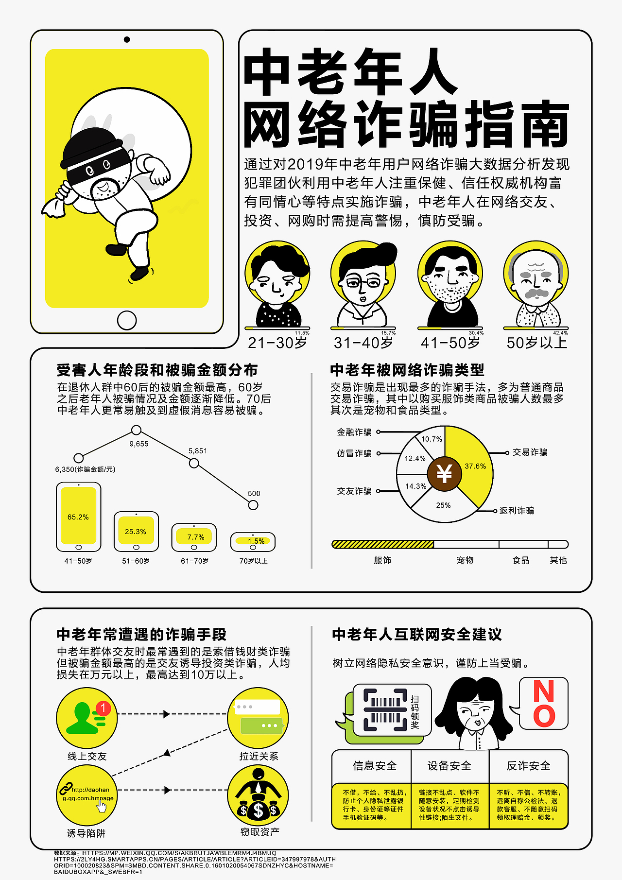老年人诈骗数据信息设计（图ZMjg3NjA2ODUy） - 信息图表 - 站酷设计师咔咔空咔咔原创素材 - 站酷ZCOOL