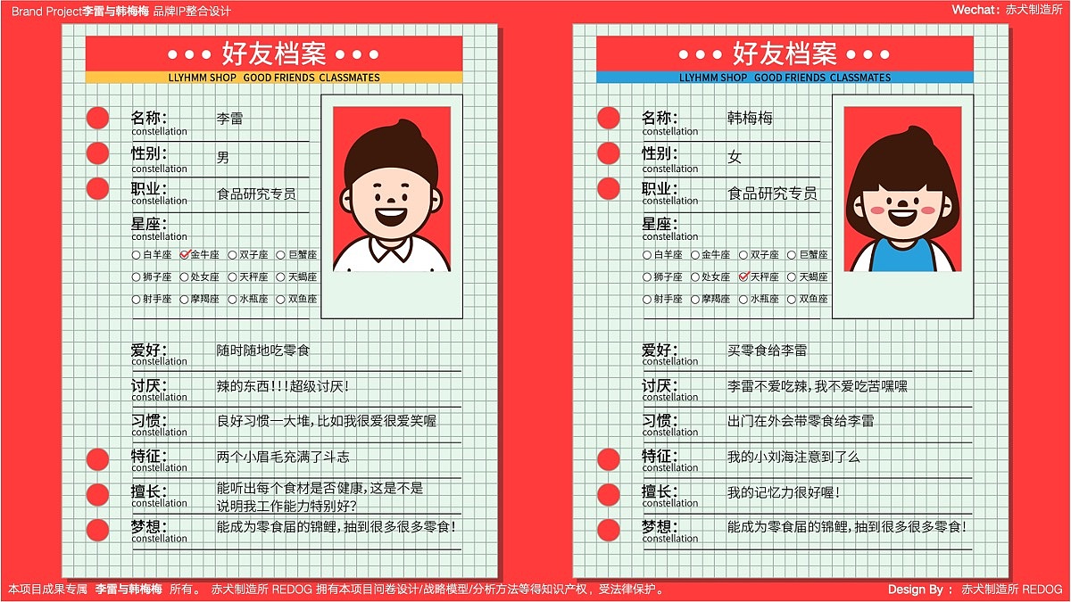 作为90S的课本教材IP,在人物的档案表达也可以有更有趣的呈现,而结合时代记忆,我们用的就是《同学录》的概念呈现!设计讲究概念,是概念容易让人觉得有趣加深记忆!