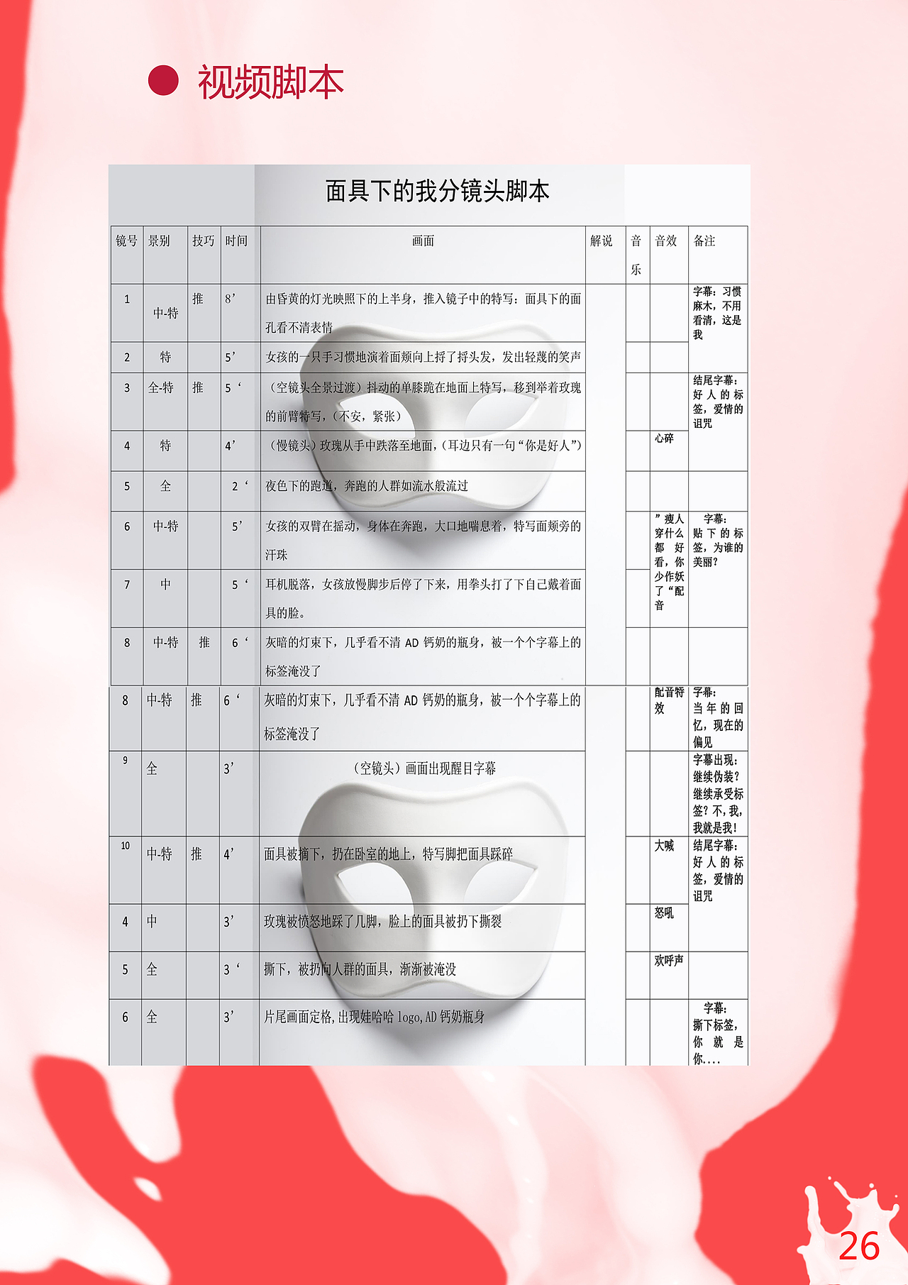 2018年娃哈哈营销策划案（图ZMTk2NDcwOTUy） - 文案/策划 - 站酷设计师TTTTTTT7777777原创素材 - 站酷ZCOOL