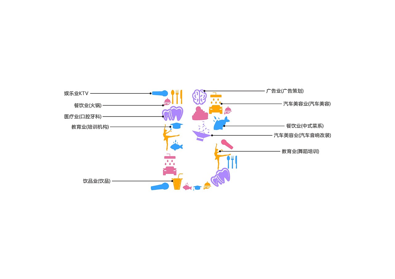 百业商家联盟（图ZMTcwMTUwMjY0） - Logo - 站酷设计师鹿晨LU原创素材 - 站酷ZCOOL