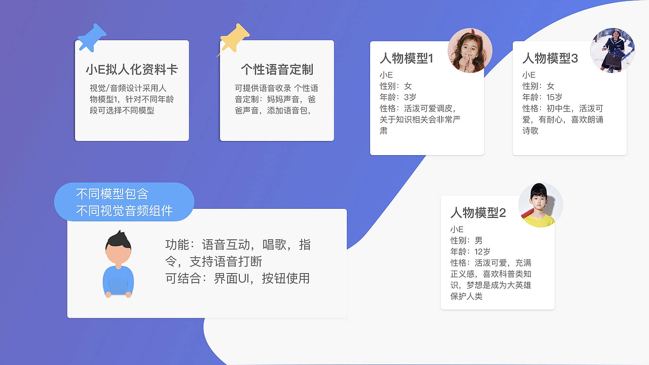 2019-2021作品集（图ZMjkyNzk3NDU2） - 交互/UE - 站酷设计师伊达223原创素材 - 站酷ZCOOL