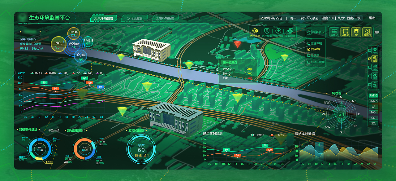 环保监测可视化