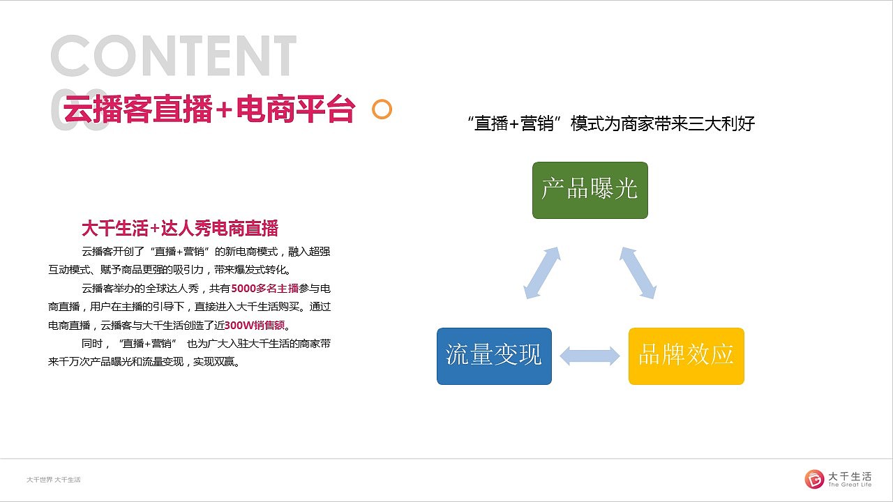 公司简介路演PPT设计（图ZMTg0NzM0MDc2） - PPT/Keynote - 站酷设计师一张设计原创素材 - 站酷ZCOOL